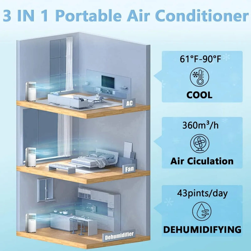 Portable Air Conditioner 10,000 BTU 3-in-1 AC Unit with Dehumidifier Cools up 450 sq. ft Energy Saving with ECO Mode