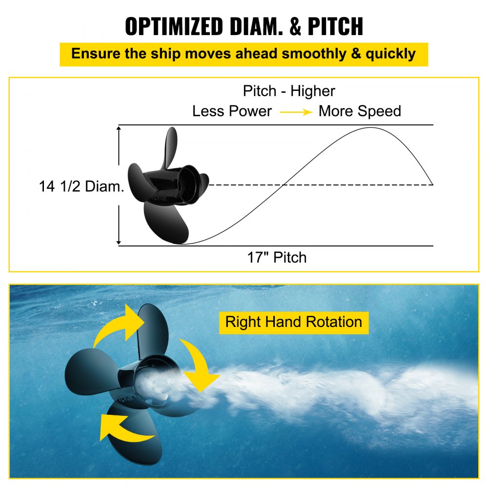 Outboard Propeller, Replace for OEM 48-8M0084494, 4-Blade 14 1/2 x 17 Boat Propeller, Compatible w/ 135-300HP 2-Stroke & 4-Stroke Outboards, Alpha&Bravo I Stern-Drives, RH