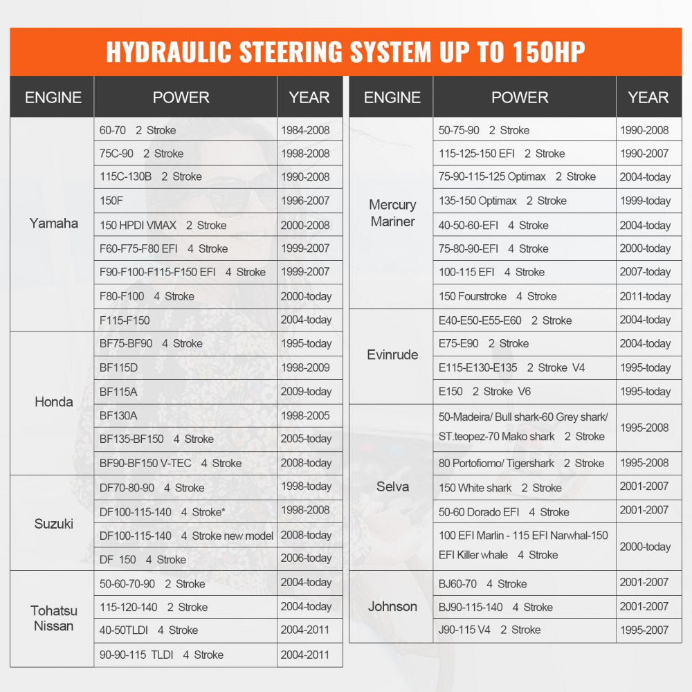 Hydraulic Outboard Steering Kit, 150HP, Marine Boat Hydraulic Steering System, with Helm Pump Two-Way Lock Cylinder and 26 Feet Hydraulic Steering Hose, for Single Station Single-Engine Boats