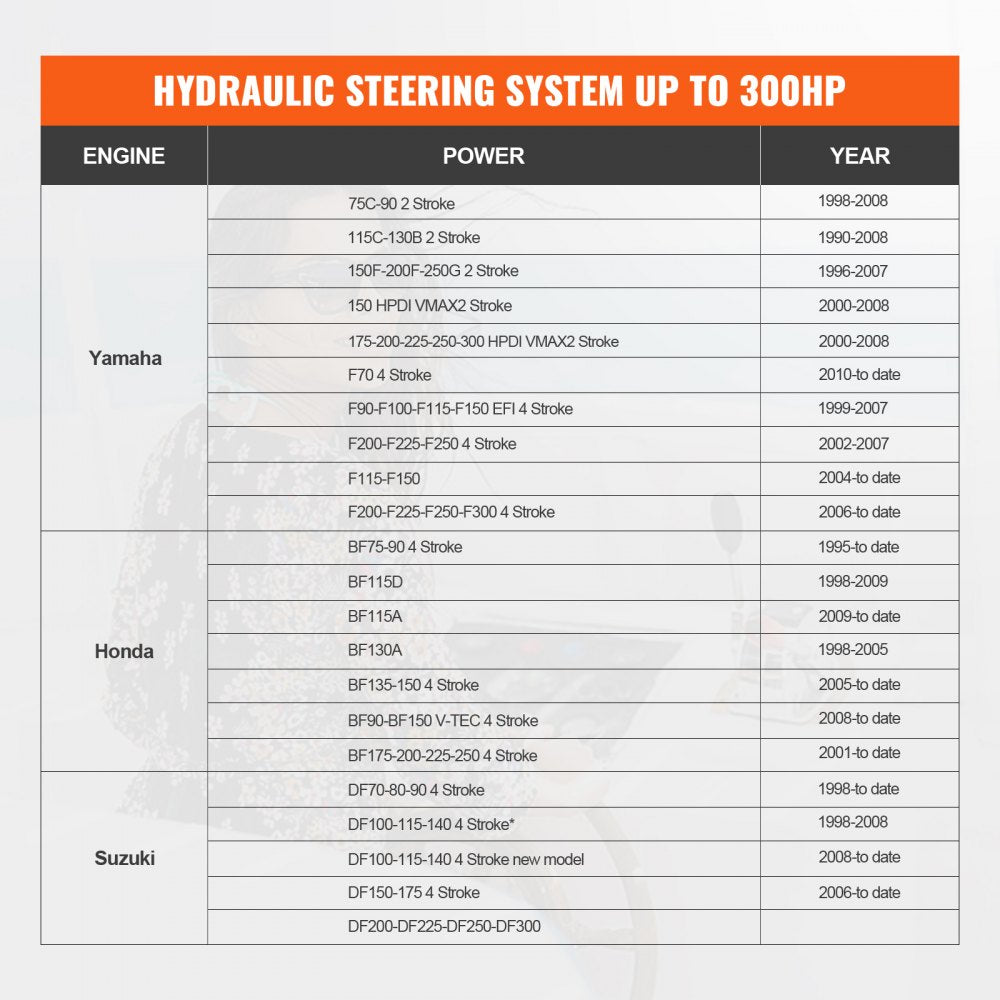 Hydraulic Outboard Steering Kit, 300HP, Marine Boat Hydraulic Steering System, with Helm Pump Two-Way Lock Cylinder and 26 Feet Hydraulic Steering Hose, for Single Station Single-Engine Boats